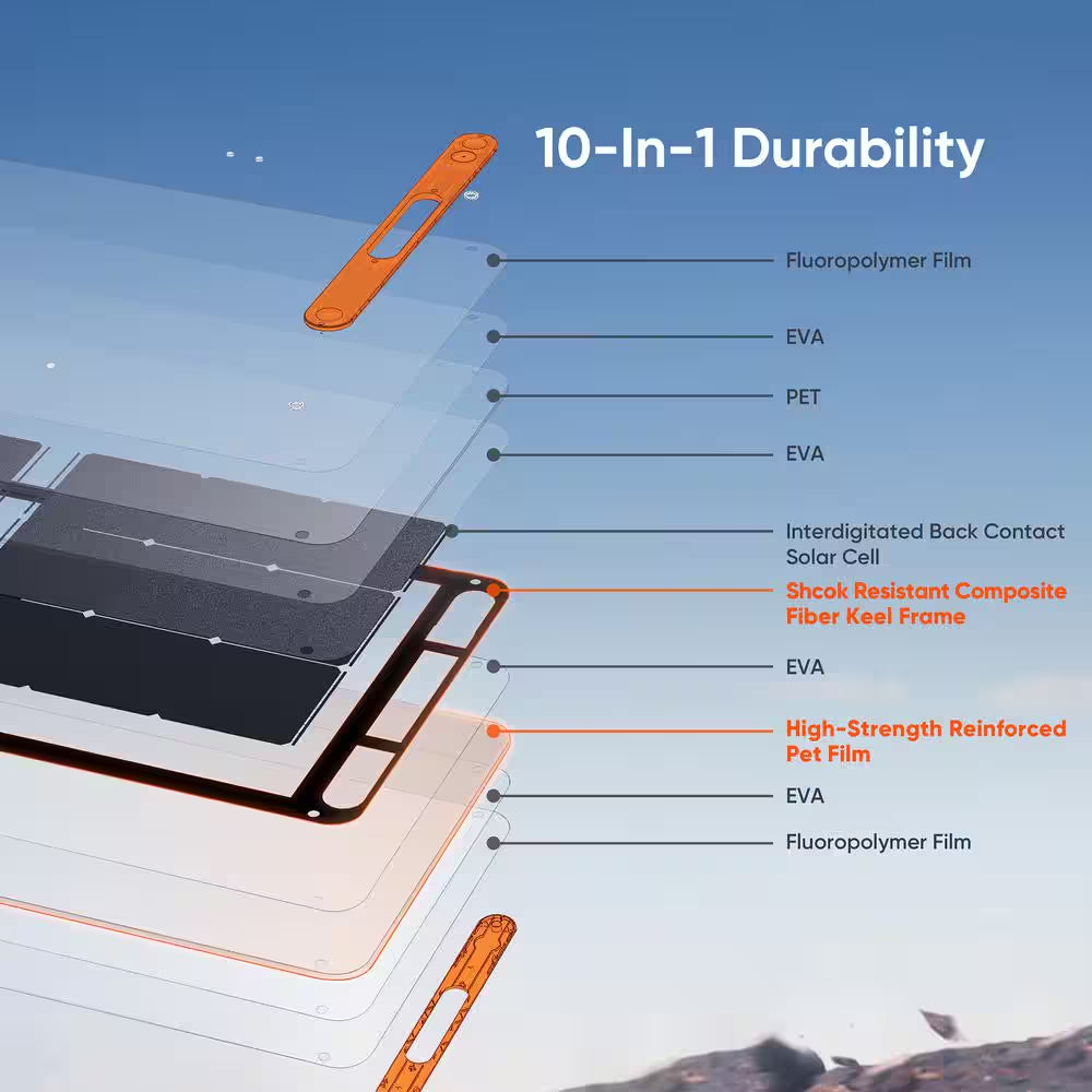 Solar Saga 100-Watt Portable Solar Panel, Weather Resistant