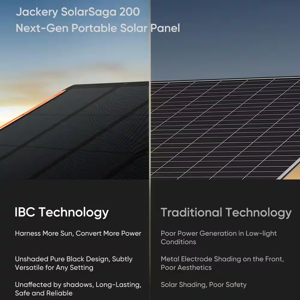 Solar Saga 200-Watt Portable Solar Panel, Weather Resistant